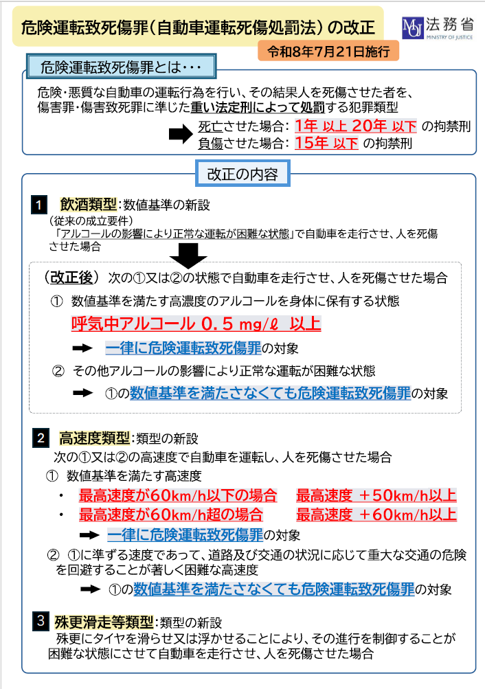 危険運転致死傷罪改正